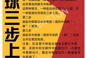 篮球训练教程视频下载百度网盘