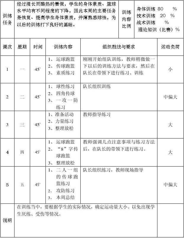 篮球队训练情况怎么写